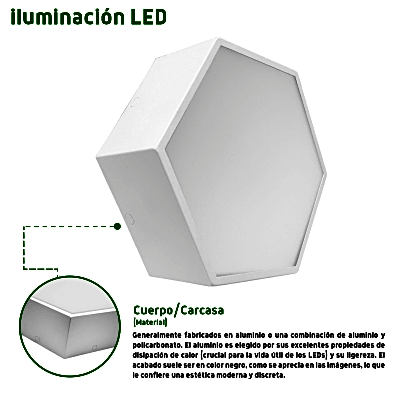 Lampara LED Poligonal de 18 W / 1 800 lm / 127-265V~50/60Hz / Acabado Blanco Mate / Angulo de Luz 140° / Dimensiones 230 x 60 mm (Largo y Alto) / Sobreponer /Luz Fría 6 500 K